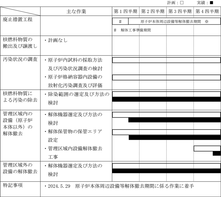 計画・実績表