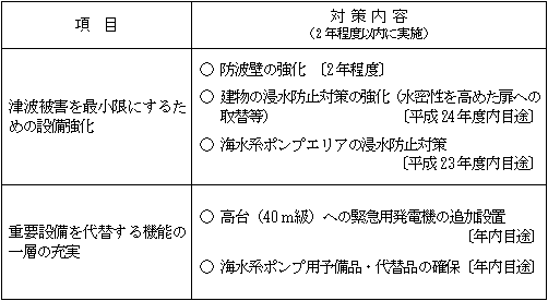 p110422-2_2_kouzyoutaisaku.gif