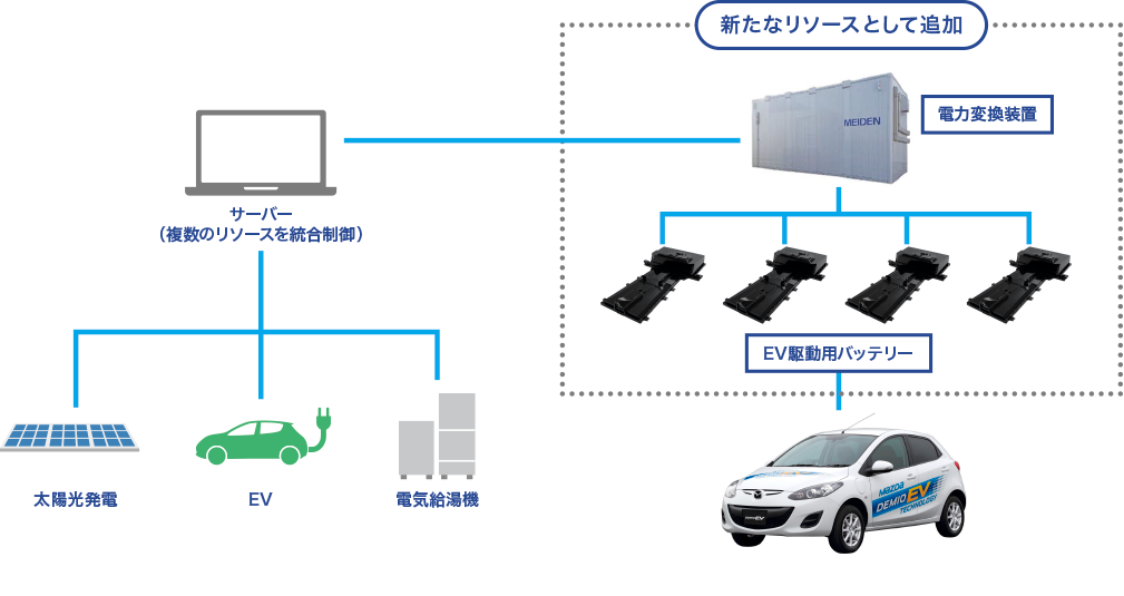 本実証試験のイメージ図