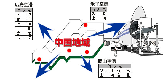 国内・東アジアへのエアライン