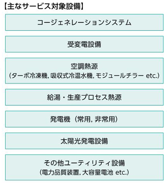 サービスイメージ図