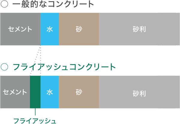 グラフ