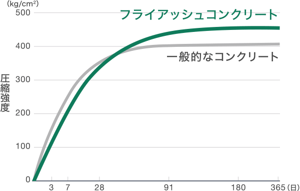 グラフ