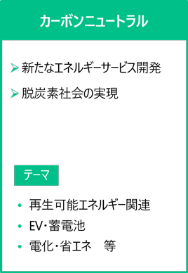 カーボンニュートラル投資テーマ