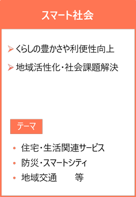 SDGs(スマート社会)投資テーマ