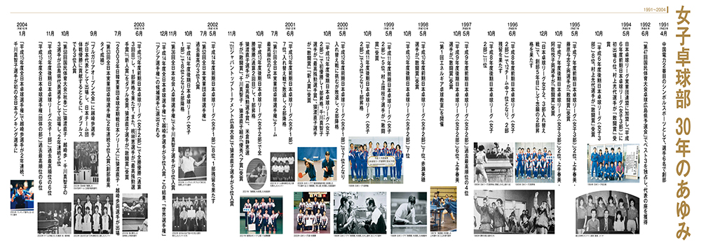 女子卓球部30年のあゆみの画像