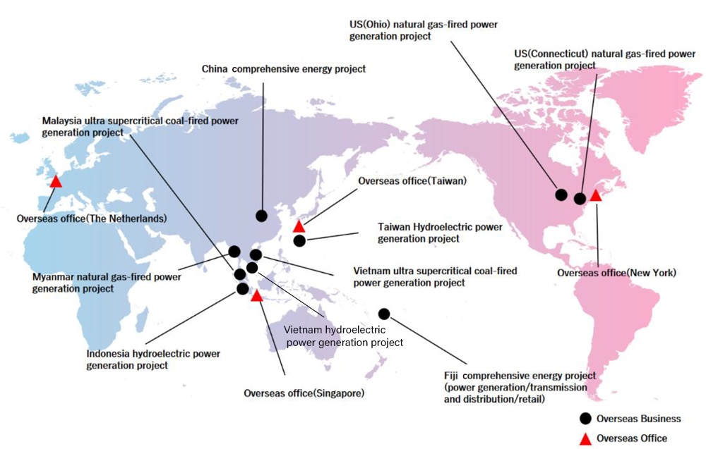 Overseas Business and Office