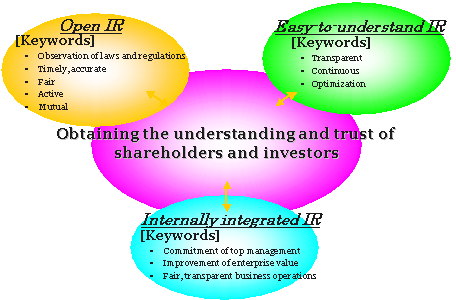 Internally integrated IR