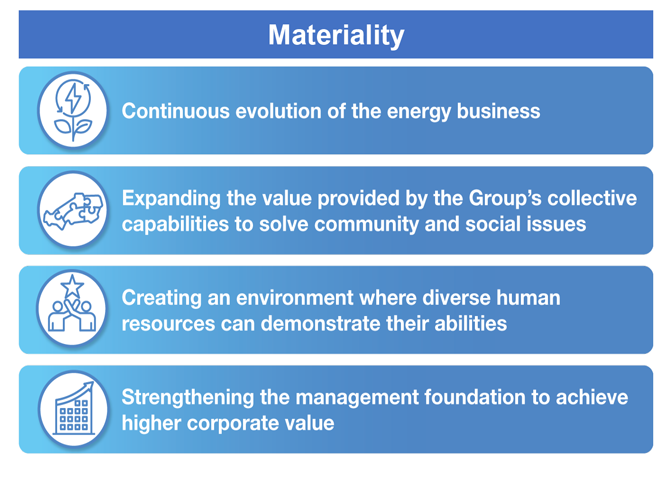 Overview of the Chugoku Electric Power Group Corporate Vision 2040