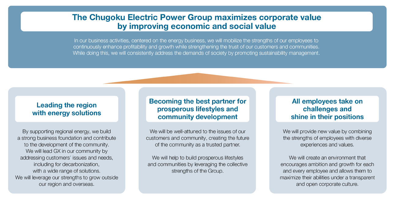 Content of Our Desired Outcomes