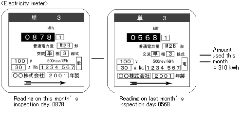 image of Electricity meter