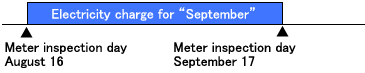 Electricity charge for [September]