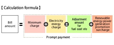 Calculation formula