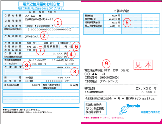 Notification of Amount of Electricity Used