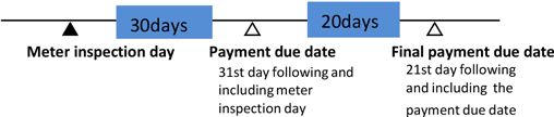 image of Prompt payment period