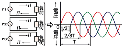 単相3線式