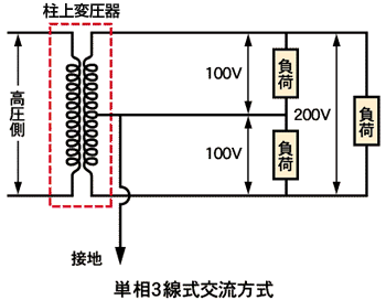 単相3線式交流方式図