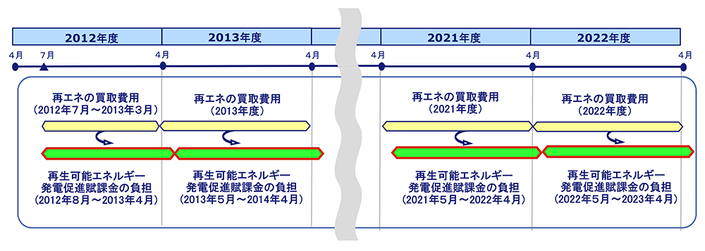 ご負担のイメージ