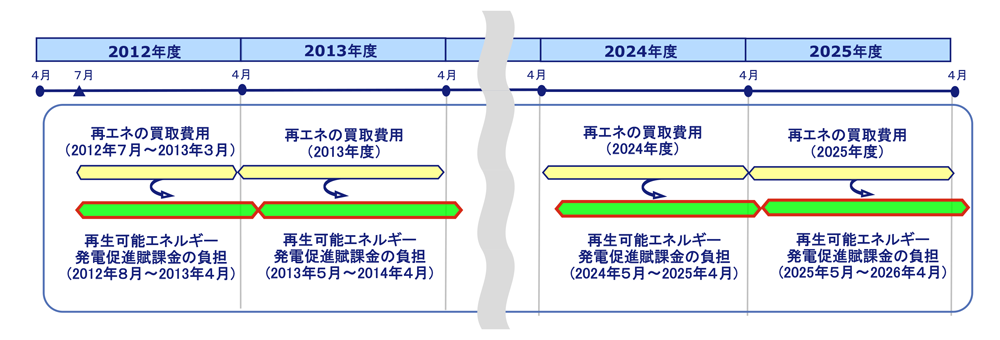 ご負担のイメージ