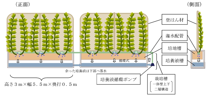 壁面緑化装置 (特許第5555273号)