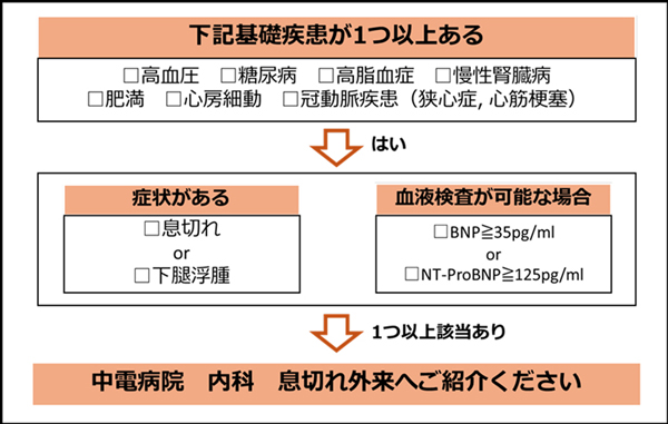フローチャート