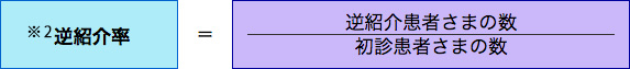 ※1逆紹介率