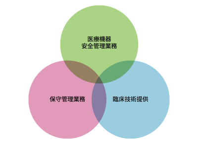ME管理室の業務内容