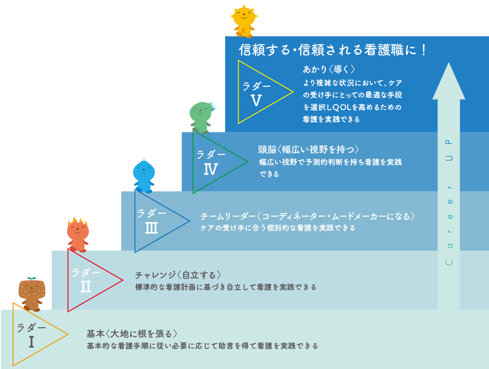 キャリア開発ラダー