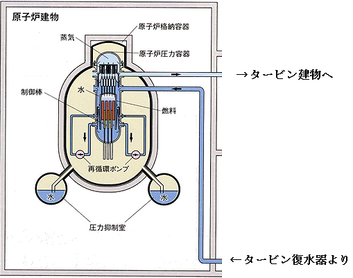用語解説 イメージ