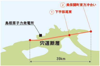 島根原子力発電所周辺の断層 イメージ