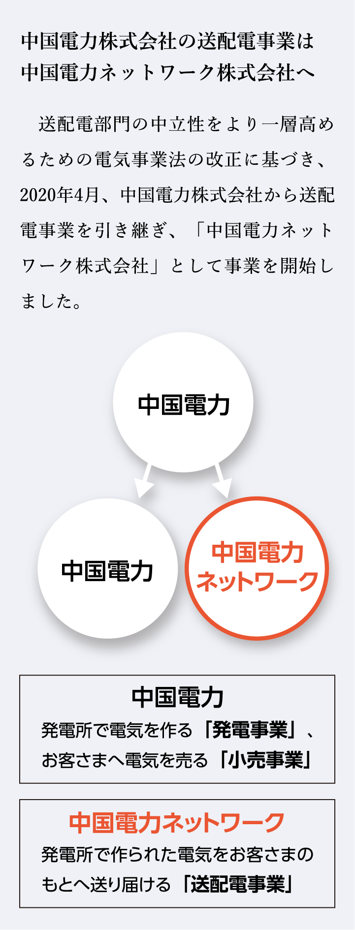 『5つのネットワーク』の力を結集して地域社会とともに発展する企業
