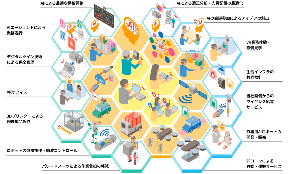 DX推進・技術企画のイメージ1