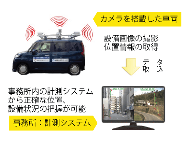 Mobile Mapping System 活用の様子