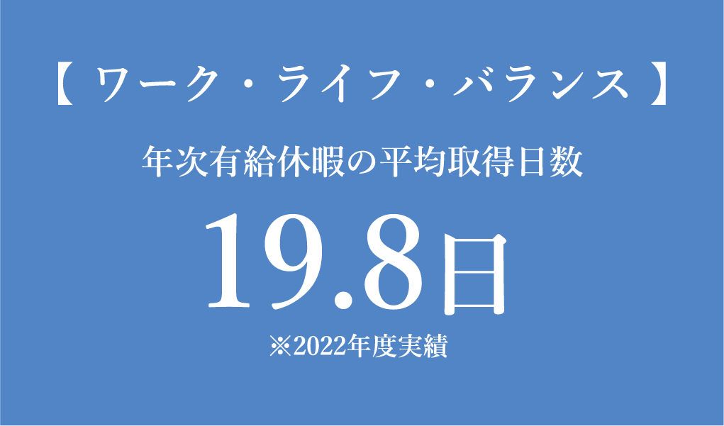 【 ワーク・ライフ・バランス 】年次有給休暇の平均取得日数19.8日※2022年度実績