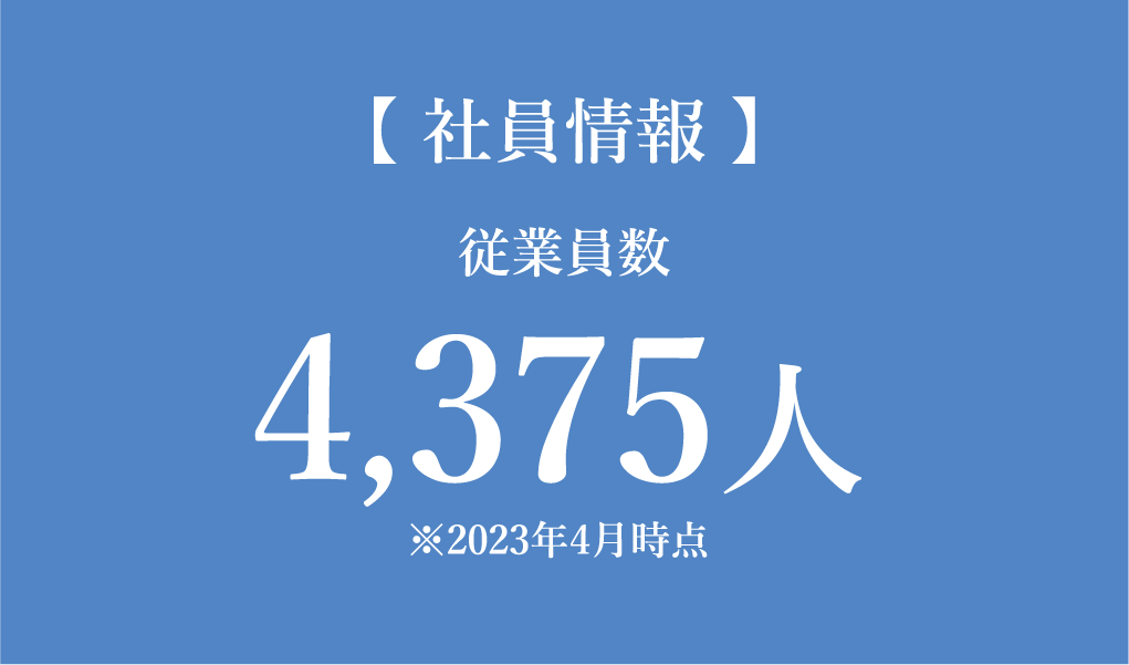 【 社員情報 】従業員数4,375人※2023年4月時点