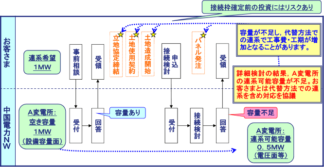 ご注意いただきたい事例1 イメージ