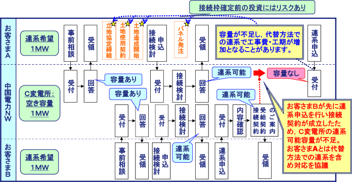 ご注意いただきたい事例2 イメージ