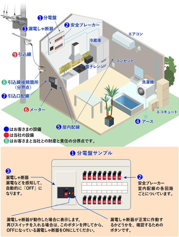 屋内配線のしくみ　イメージ