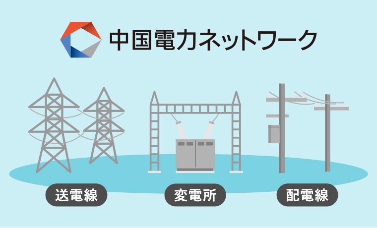 中国電力ネットワークの成り立ち