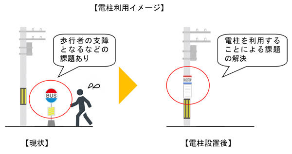 電柱利用