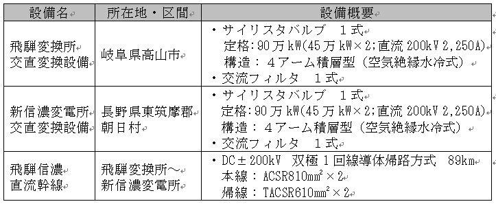 飛騨信濃FCの概要