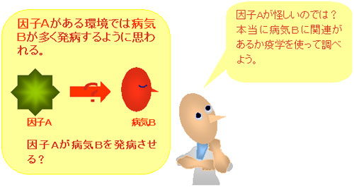 疫学研究