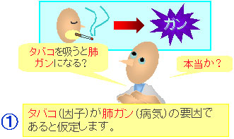 手順1