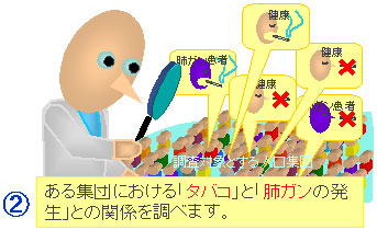 手順2