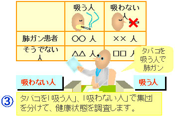 手順3