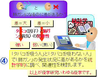 手順4