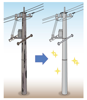 ボロボロに錆びたりヒビが入った電柱が、新品に建て替わるイラストです。