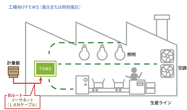 電力メーター情報発信サービスサービスのイメージ