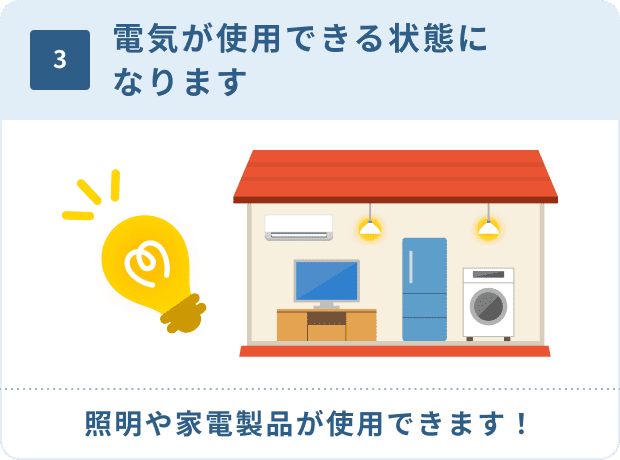 3.電気が使えるようになります　照明や家電製品が使用できます！