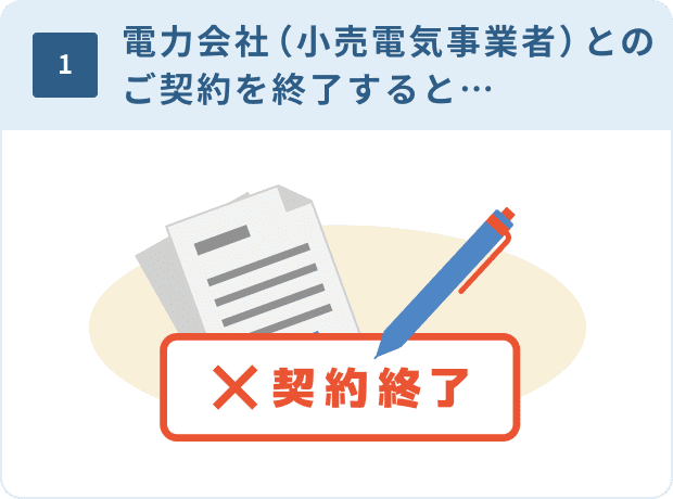 1.電力会社（小売電気事業者）とのご契約を終了すると…
                    